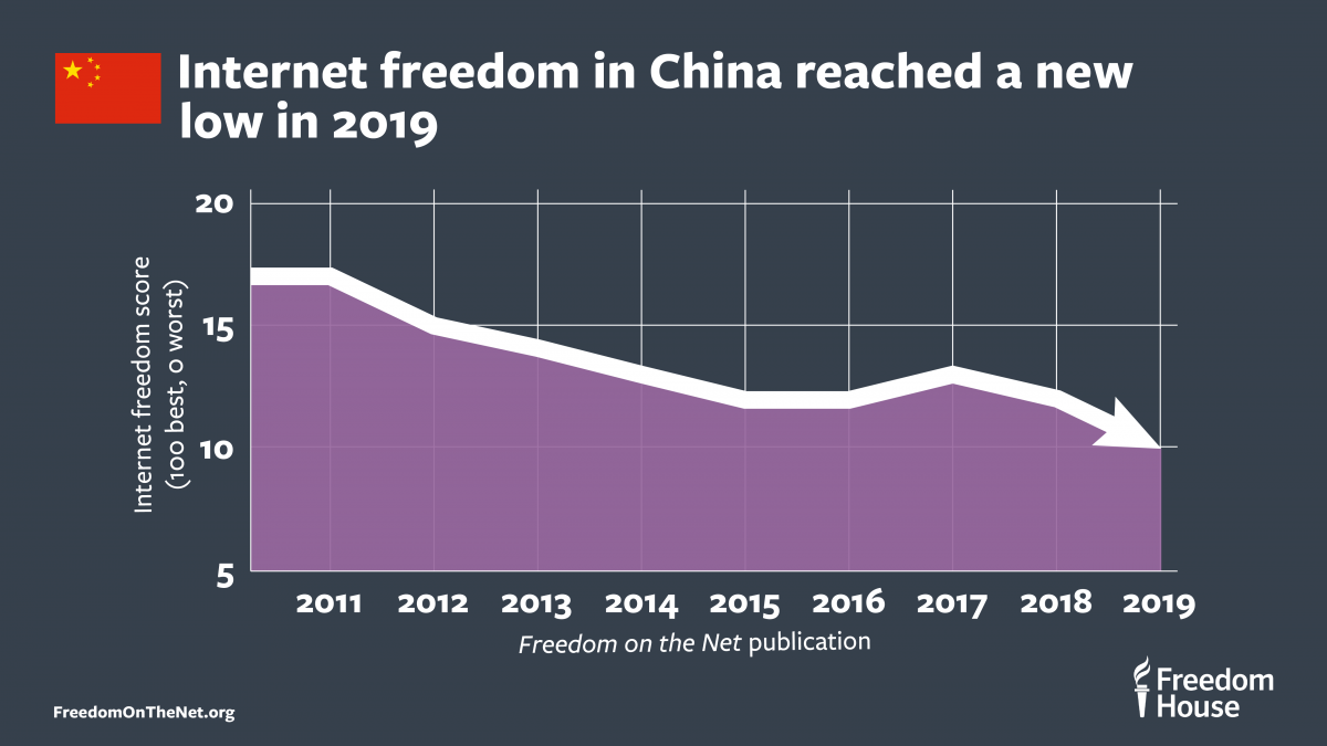 Freedom House China Media Bulletin